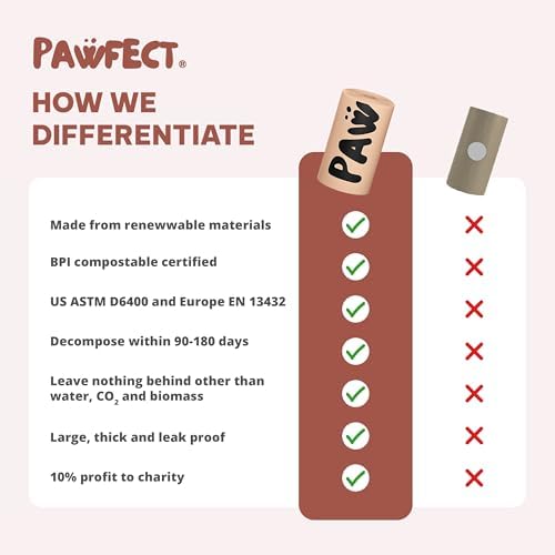 Pawfect Dog Poop Bags Rolls – Biodegradable Poop Bags, Compostable Dog Waste Bags, BPI Certified Pet Waste Bags, Unscented, Large, Puppy Poo, Earth Friendly, Bolsas Para Perros Popo (240 Counts)