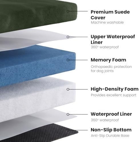 Laifug Orthopedic Memory Foam Dog Bed with Pillow and Durable Water Proof Liner & Removable Washable Cover & Smart Design Medium (34"x22"x5.5"), Dark Green