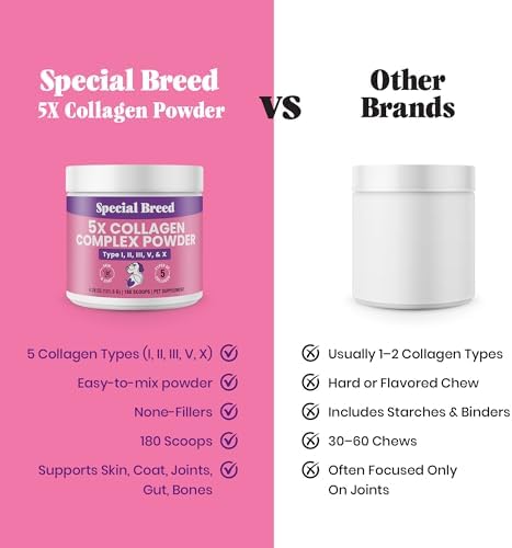 Premium 5X Collagen Powder for Dogs - Types I, II, III, V & X - Skin, Join, Gut & Coat Support - Collagen Powder with Bamboo & Vitamin C, 180 Scoops 4.28 oz