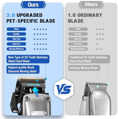 Professional Dog Clippers for Grooming Thick Coats Dog Grooming Kit