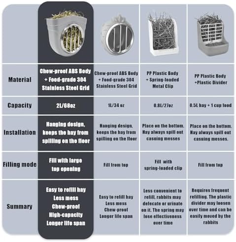 Small Animal Hay Feeder, Chew-Proof ABS Body, 304 Stainless Steel Grid Timothy Alfalfa Rack for Rabbit Bunny Guinea Pig Chinchilla Cage Hutch Crate (68oz, Gray)