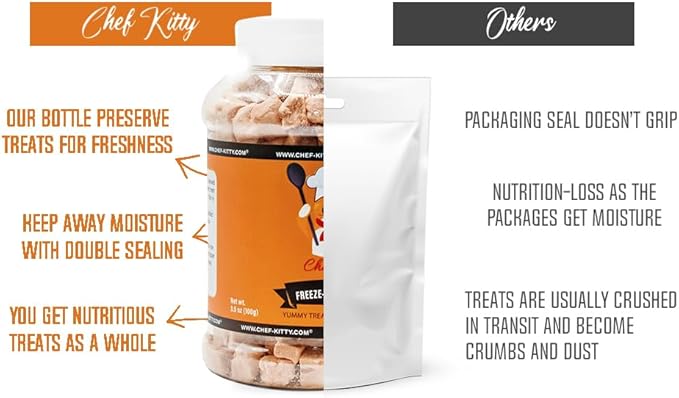 Freeze-Dried Salmon Treats for Cats & Dogs โ 100% Wild Caught, Single Ingredient, High-Protein, Healthy Snack โ No Additives or Preservatives โ 7.0oz - Inspected & Tested in USA