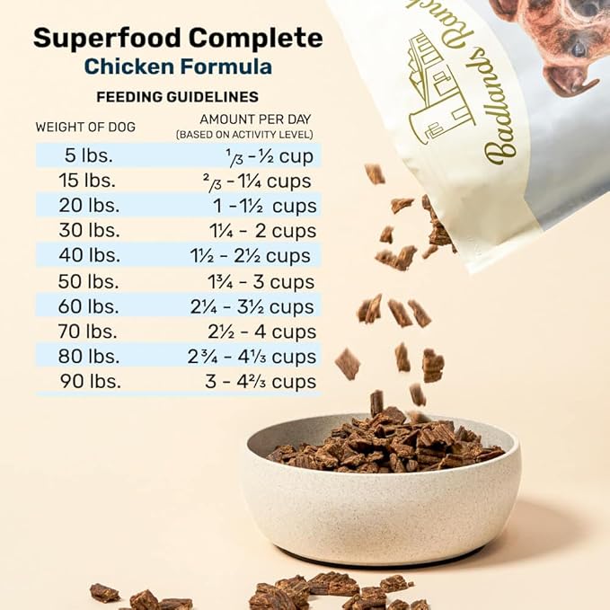 BADLANDS RANCH by Katherine Heigl โ Superfood Complete Air-Dried Chicken Dog Food โ High Protein with Superfoods for Daily Wellness & Consistent Nutrition โ 64 oz