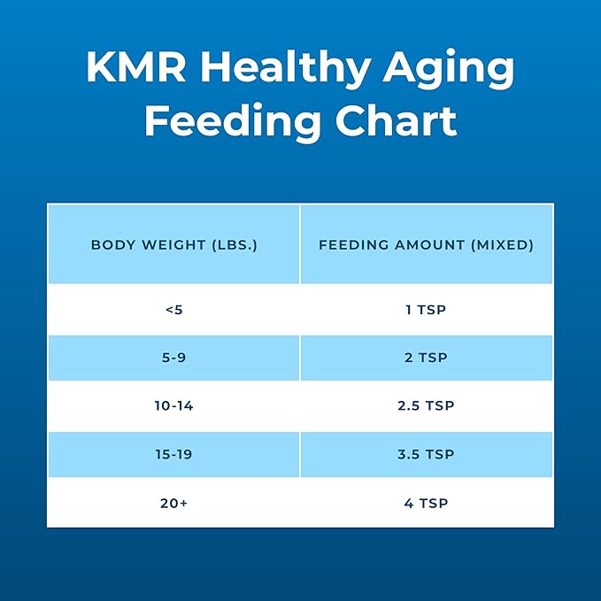 PetAg KMR Healthy Aging - 14 oz - Supports a Healthy Heart & Muscles with Protein for Adult/Senior Cats 7+ - Easy to Use