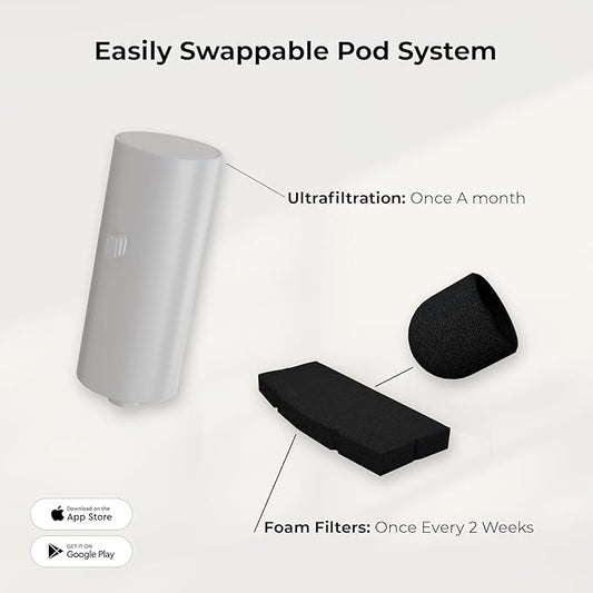Penthouse Paws Smart Wireless Water Fountain Filter Black, 3 UltraFiltration Filters, 6 Foam Filters & 6 Sponges, Compatible with 3.5L Smart Wireless Fountain, Easy to Clean, for Cat and Dog, White