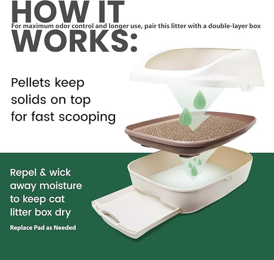 Gardner Pet Cat Litter Pellets Work in Double-Layer Litter Boxes, Natural Mineral Formula with Odor Control, Low Dust & Low Tracking, Non-Clumping Cat Litter, Lightweight & Safe (3.5LBS*2)