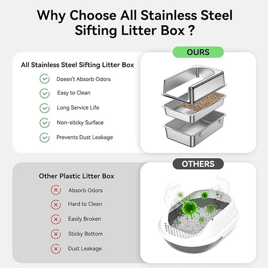 XL Stainless Steel Sifting Litter Box for Pine Pellets,Sifting Cat Litter Box with Lid,High Sides Metal Sifter Litter Pan System for Big Cats,Odor Control,Easy to Clean