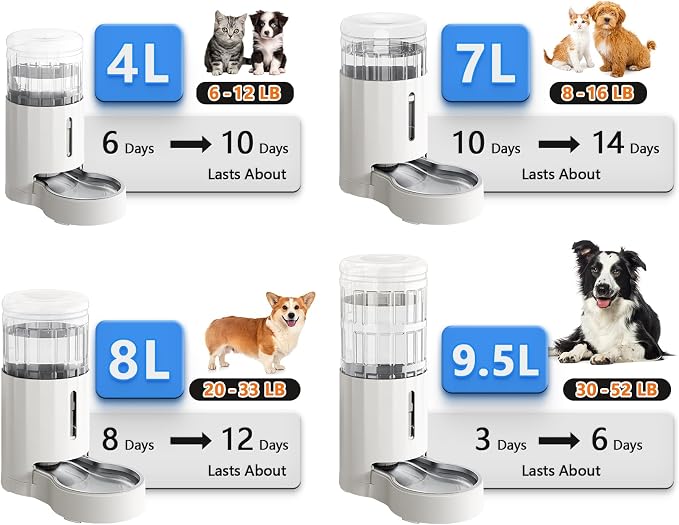 CZPET Dog Water Bowl Dispenser 9.5L, Wider Mouth Gravity Refilling (White) | With Stainless Steel Bowl Gravity Waterer, Large Capacity and Drinking Area Noise-Free for Pets