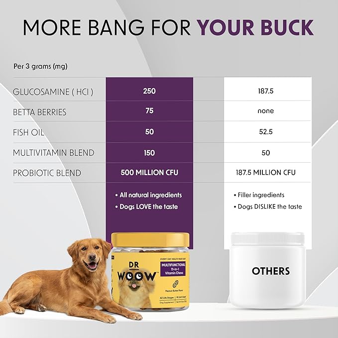 Multivitamin Supplements for Dogs Soft Chews (90 CT) โ 11-in-1 Daily Wellness + Immune & Gut Support โ Glucosamine + Probiotics โ Made in USA