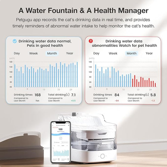 Petgugu 2L Cat Water Fountain Smart App Control,8 Layers Filtration Automatic Water Dispenser for Cats Dogs pet Water Fountain Wireless Pump 2.4G WiFi PF1