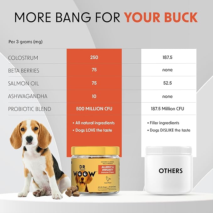 Dog Allergy & Itch Relief Supplements Soft Chews (90 CT) โ Seasonal Allergy Support + Hot Spot & Skin Comfort โ Omega 3 Salmon Oil + YEA-SACC โ Made in USA