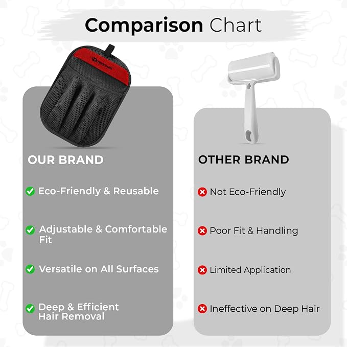 Pet Hair Remover for Laundry, Pet Hair Remover Glove (2 Pack) – Reusable Electrostatic Pet Hair Removal Mitt for Couch, Carpet, Car Seat & Laundry – Cat & Dog Fur Cleaning Tool for Furniture