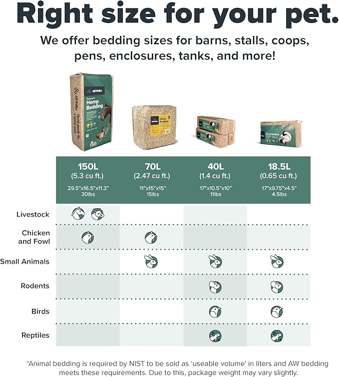 All Walks 18.5 Liter Premium Natural Hemp Bedding, Odor Control, Low Dust, Highly Absorbent, for Rabbits, Hamsters, & Small Animals, Biodegradable, Made in USA