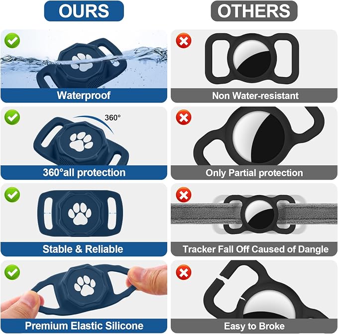 Smart Pet Tracker for Collar - Dog Tracker Pet Location Tracker with Holder | Real-Time Location, No Monthly Fee/ SIM Card, Work with IOS Only (Not for Android), Ultra-Slim, IP68 Waterproof Holder, Blue