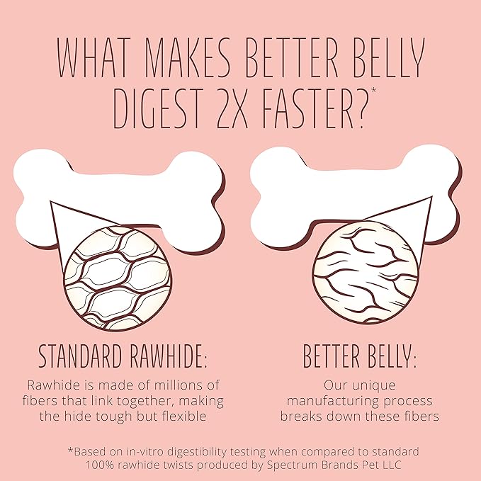 Better Belly Proteins with Real Venison Small Rolls 6 Count, Digestible Rawhide for Dogs, 4.2 OZ (Pack of 4)