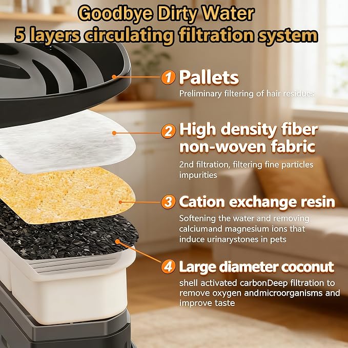 74oz/2.2L Cordless Cat Water Fountain, 5000mAh Battery Operated | 3 Smart Modes, with Motion Sensor, Ultra-Quiet, Pet Drinking Dispenser with LED Light, Wireless Fountain for Cats, Dogs