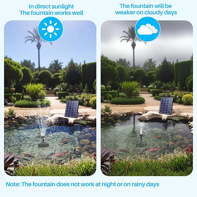 Biling 6.5W Solar Fountain for Bird Bath, Solar Water Pump with Multiple Nozzles, Solar Water Feature for Garden Yard Small Fish Pond, Attracts Birds with Flowing Water