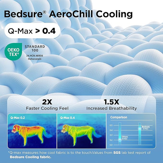 Bedsure Cooling Dog Beds for Small Dogs - Round Cat Beds for Indoor Cats, Washable Pet Bed for Puppy and Kitten with Slip-Resistant Bottom, 20 Inches, Arctic Blue