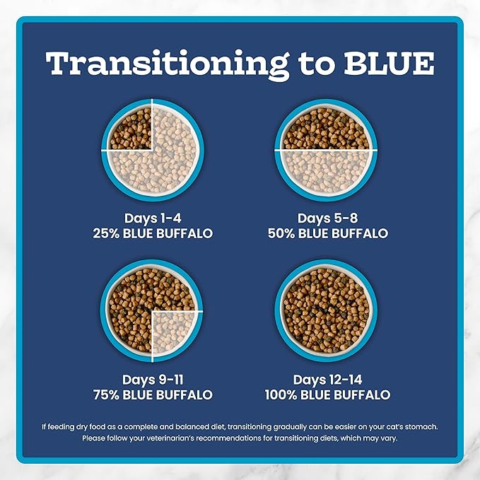 Blue Buffalo Tastefuls Adult Dry Cat Food Sensitive Stomach Formula, Made in the USA with Natural Ingredients, Chicken Recipe, 7-lb. Bag
