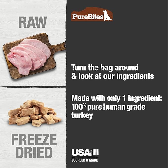 PureBites Freeze Dried Dog Treats, Turkey, 70g || 2.47oz, Pack of 2