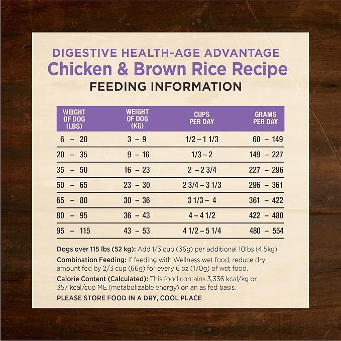 Wellness CORE Digestive Health Age Advantage Senior Dry Dog Food, Wholesome Grain Kibble, Sensitive Stomach, Natural, High Protein, Chicken and Brown Rice Recipe, 4 lb Bag