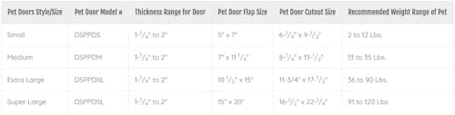 Ideal Pet Products Designer Series Plastic Pet Door