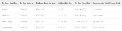 Ideal Pet Products Designer Series Plastic Pet Door