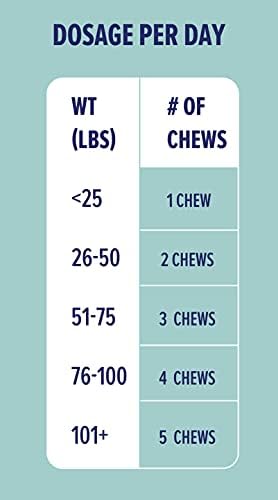 Great Poop Probiotics for Dogs - Fiber for Dogs Supplement with Dog Probiotics and Digestive Enzymes for a Healthy Gut, Firm Stool & Diarrhea Relief - Chicken Flavored Pet Soft Chews with Prebiotics