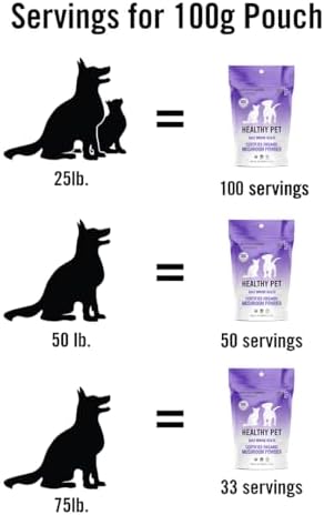 Om Mushroom Matrix Pet - Canine | Healthy Pet | USA Grown Human-Grade Organic Mushroom Powder Pet Supplement | Daily Functional Immune Support for Dogs & Cats | 100 Grams, 3.5 oz