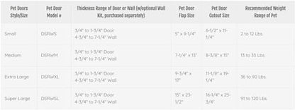 Ideal Pet Products Designer Series Ruff-Weather Pet Door, Medium