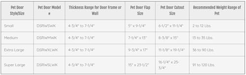 Ideal Pet Products Designer Series Ruff-Weather Pet Door, Large