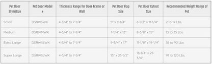 Ideal Pet Products Designer Series Ruff-Weather Pet Door, Large