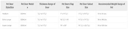 Ideal Pet Products Deluxe Aluminum Pet Door