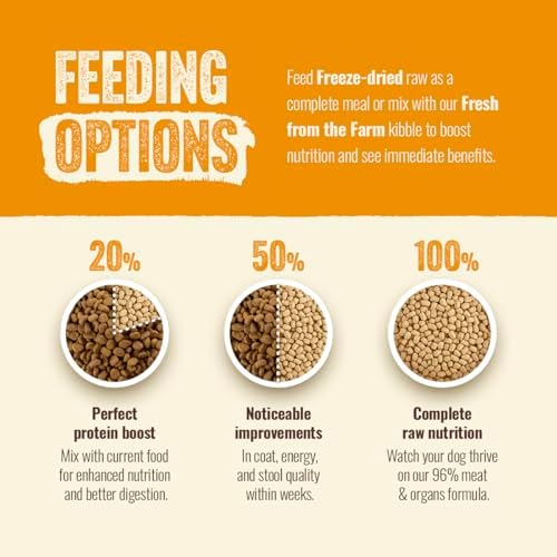 Natural Farm Freeze-Dried Chicken Morsels for Dogs – 96% Raw Chicken & Organs, Complete Meal or Food Topper, Grain-Free, Gluten-Free, Probiotics for Digestion, All Life Stages – 18oz Bag