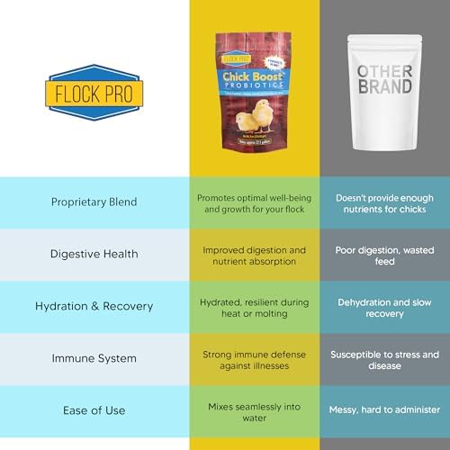 Equerry's Flock PRO Chick Boost Probiotic - Probiotics, Vitamins, Minerals and Electrolytes for Chickens | Chicken Vitamins and Supplements for All Poultry - 8oz