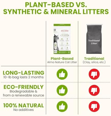 Almo Nature Soft Texture Cat Litter 10 lbs - Plant-Based, Clumping, Biodegradable, Non-Toxic, Compostable, Eco-Friendly, Odor Control, Low Dust, Safe for Cats & Kittens