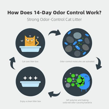 Zutto Nyan 4 in 1 Mix Tofu Cat Litter - Ultra Odor Control, 10.6lbs