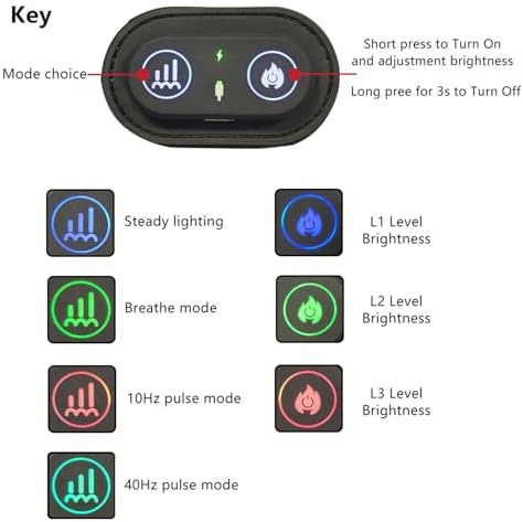 Red Light Therapy for Horses Hoof, 660nm＆850nm, Portable Wearable Pet Infrared Light Therapy Wraps, 4 Modes, Rechargeable & Easy to Clean