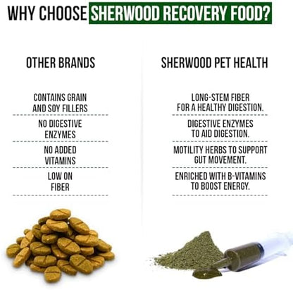 Sherwood Pet Health Rabbit Emergency kit and Bulk Recovery Food (200 Grams)