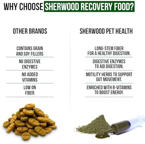 Sherwood Pet Health Rabbit Emergency kit and Bulk Recovery Food (200 Grams)