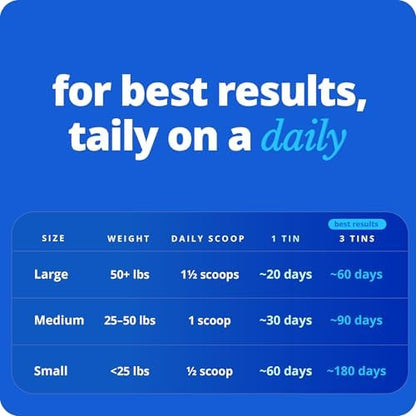 Taily NAD for Dogs – Daily Longevity Supplement – Supports Cellular Energy, Healthy Aging, Brain & Heart Function – Nicotinamide Riboside Precursor for Dogs – NAD+, Vet-Formulated, Made in USA