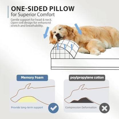 Sytopia Orthopedic Dog Beds for Extra Large Dogs, 7" Extra Thick Memory Foam Canvas Pet Bed with Durable Chew Proof Fabric Cover, Waterproof Liner & Washable Cover, Nonskid Bottom, Light Grey