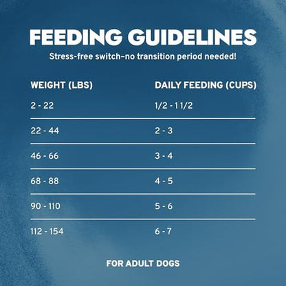 Forza10 - Renal Dry Dog Food for Kidney Support with Omega-3, 8.8 lb