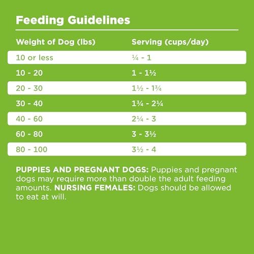 BIXBI Rawbble Freeze-Dried Raw Coated Dog Food, Pork – Fresh Meat, No Meat Meals, Grain-Free – USA Made, 4 lbs