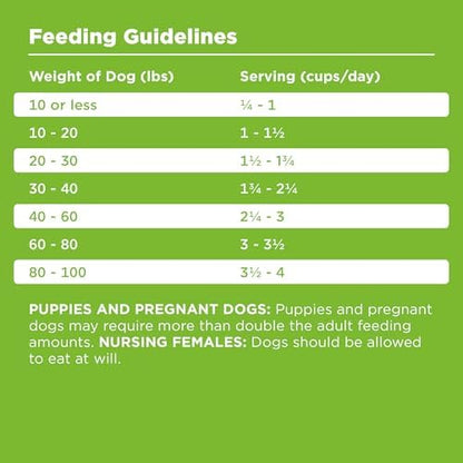 BIXBI Rawbble Freeze-Dried Raw Coated Dog Food, Pork – Fresh Meat, No Meat Meals, Grain-Free – USA Made, 4 lbs