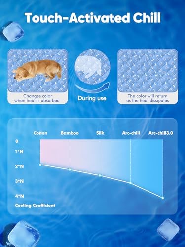 Rywell Dog Cooling Mat 2.0, Ocean Blue,36" x 27" Thick & Durable Cooling Mat for Large Dogs, Long-Lasting Cool with Waterproof & Color-Changing Arc-Chill Tech (Q-Max>0.5) Washable& Non-Toxic