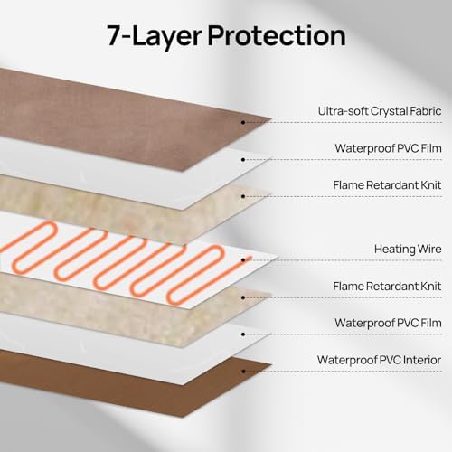 TURBRO 35x24” Large Pet Heating Pad, Electric Heated Dog Bed for Large Breeds, Air Valve Design, Anti-Bite Cord, Ultra-Soft and Anti-Slip Cover, Outdoor and Indoor Use, UL Test Passed, Brown