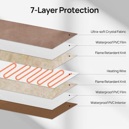 TURBRO 35x24” Large Pet Heating Pad, Electric Heated Dog Bed for Large Breeds, Air Valve Design, Anti-Bite Cord, Ultra-Soft and Anti-Slip Cover, Outdoor and Indoor Use, UL Test Passed, Brown