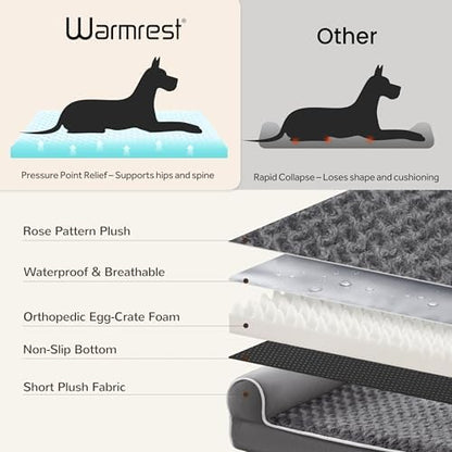 Orthopedic Large Dog Bed，Washable Dog Couch for XL Senior Dogs