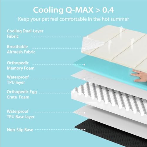 Cooling Dog Bed for 2XL Large Dogs, QMAX>0.5 Waterproof Pet Beds